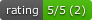 rating
