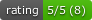 Rating Short