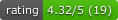 Rating Short