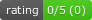 Rating Short