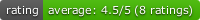 Rating