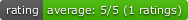 Rating