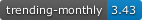 TrendingMonthly